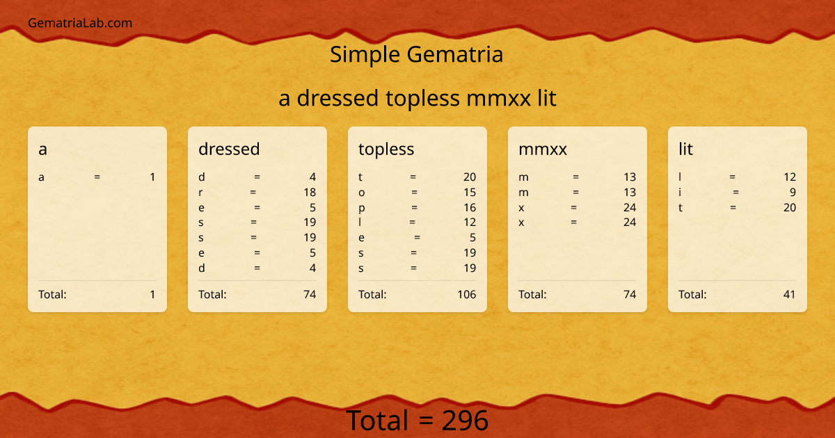 a dressed topless mmxx lit in simple Gematria